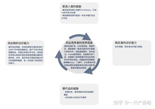 以星巴克中国为例,教你如何进行行业背景分析
